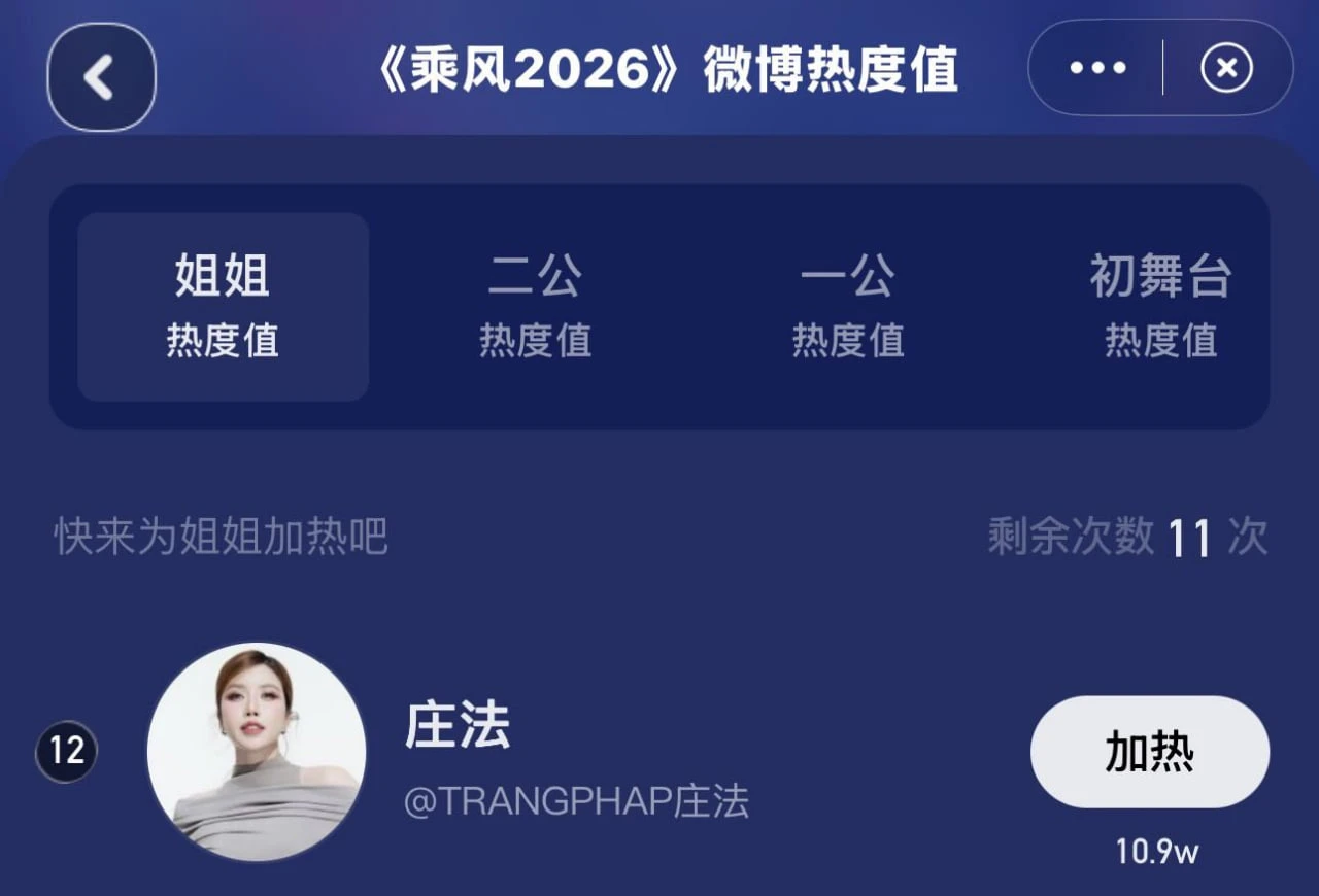 Vị trí Top 12 Weibo khẳng định vị thế của Trang Pháp trong lòng khán giả Trung Quốc